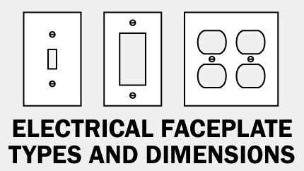 electrical face plate sizes